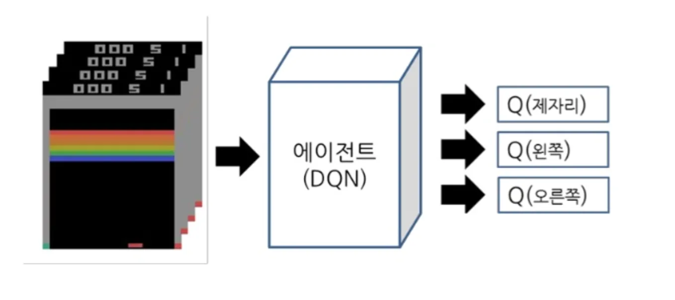 DQN