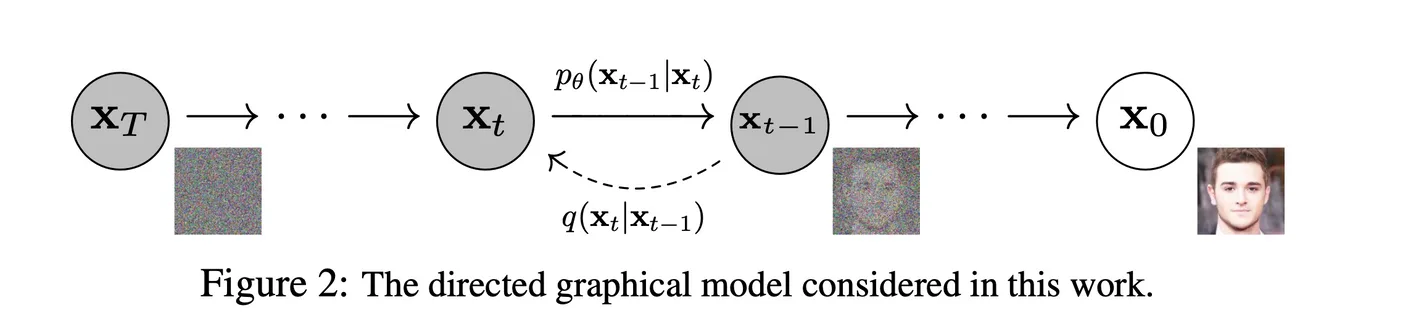 Denoising Diffusion Probabilistic Models 2020
