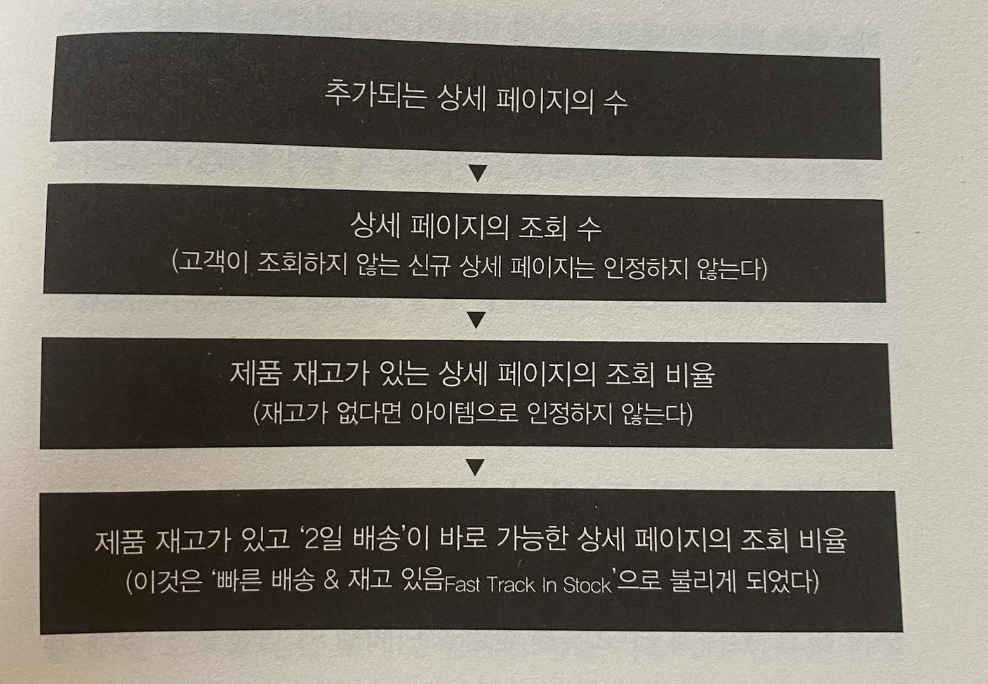 (2) 올바른 인풋 지표로의 변화