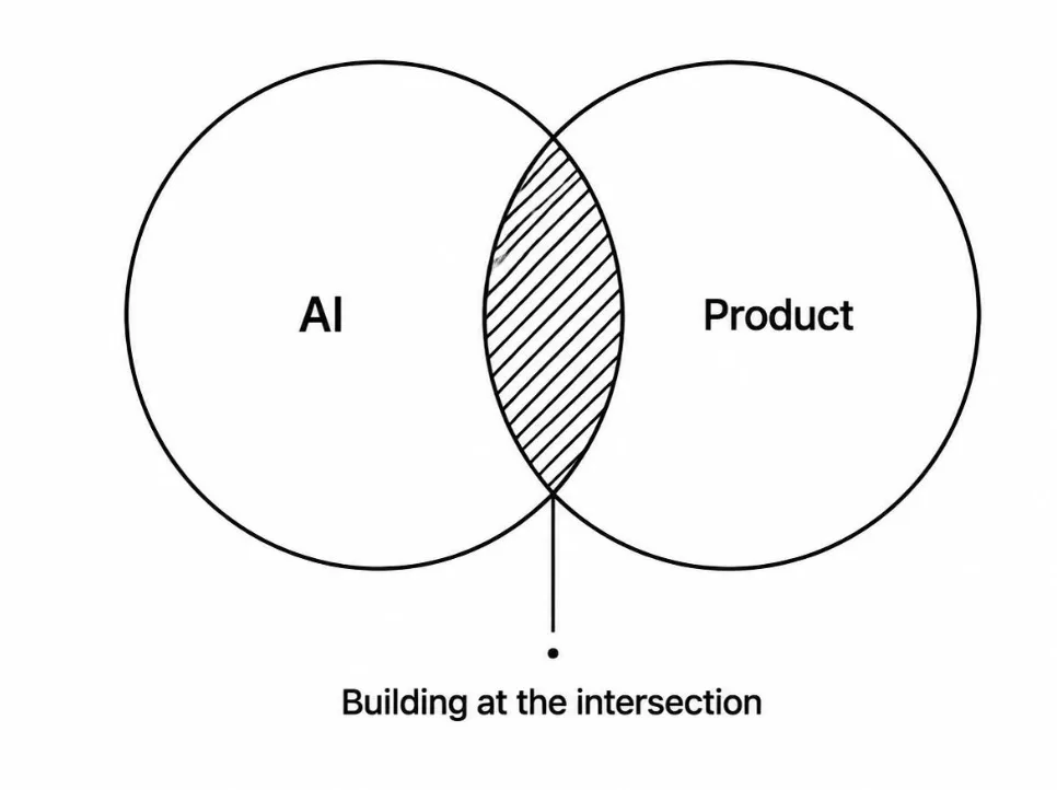 Building at the intersection of AI and Product