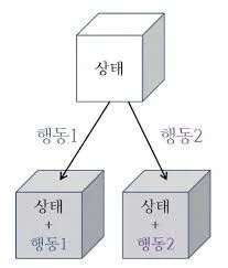 큐함수