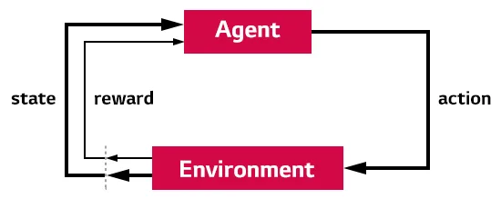 Agent