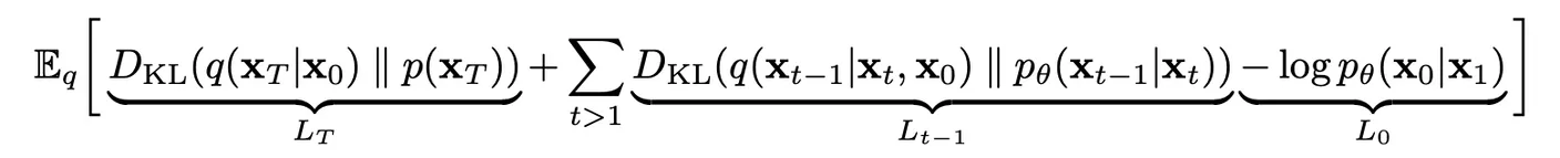 Diffusion Model의 최종적인 Loss Function
